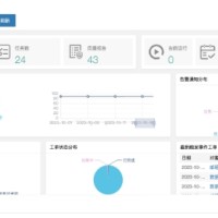 数韵数据质量管理平台